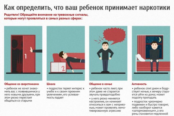 Регистрация на кракен