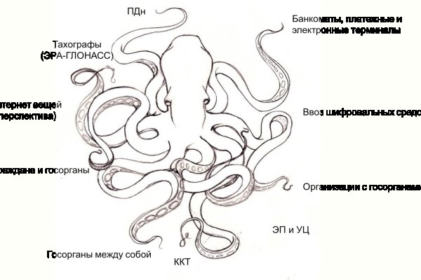 Kra34.cc Вход на сайт главная страница